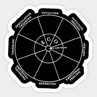Jungian Model of the Psyche Sticker
